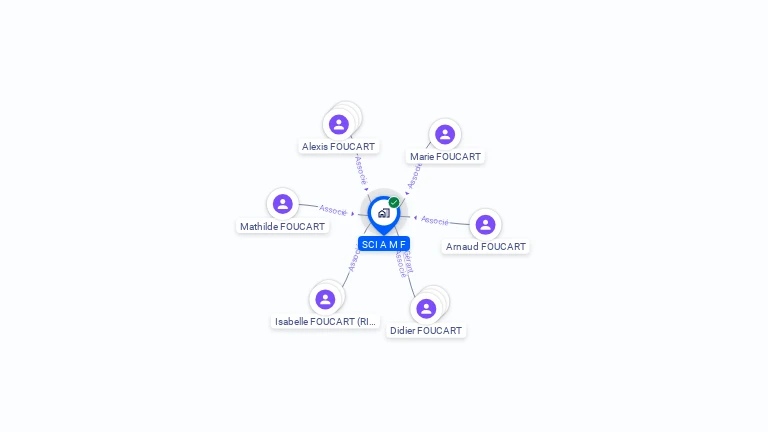 Cartographie gratuite de SCI AMF