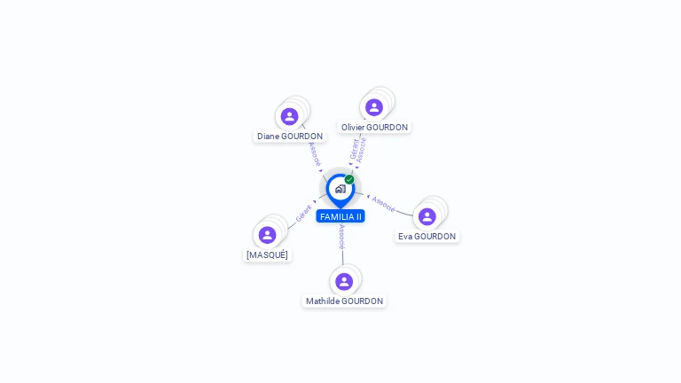 Cartographie gratuite de FAMILIA II