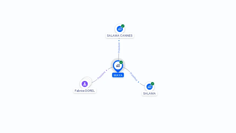 Cartographie gratuite de MAYA