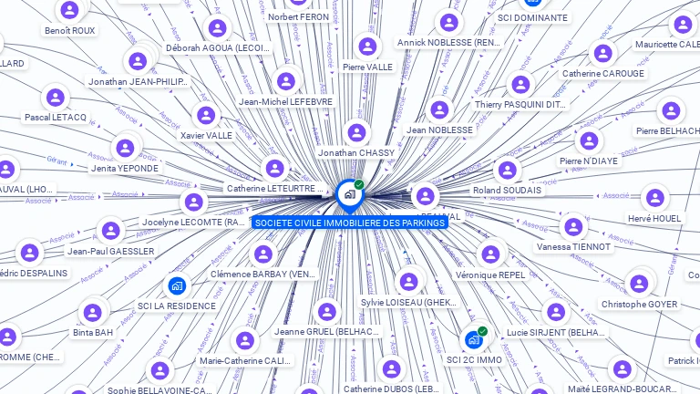 Cartographie gratuite de SCI DES PARKINGS