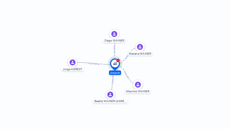 Cartographie gratuite de DIMAR