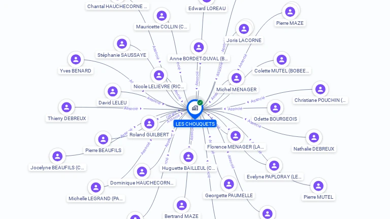 Cartographie gratuite de LES CHOUQUETS