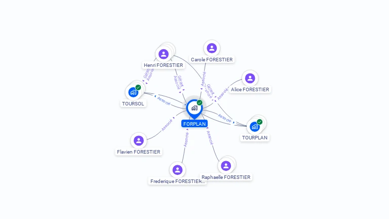 Cartographie gratuite de FORPLAN