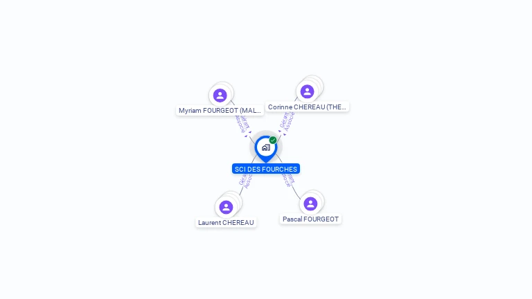 Cartographie gratuite de SCI DES FOURCHES