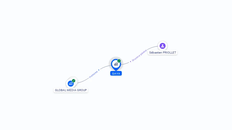 Cartographie gratuite de GAYA