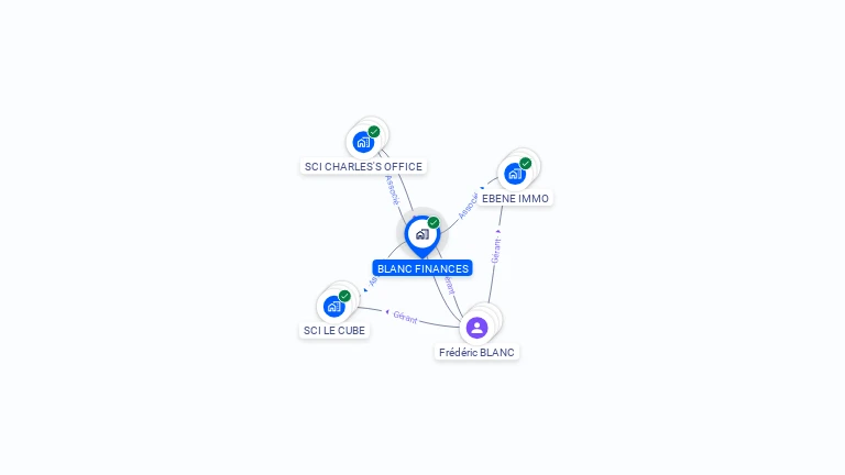 Cartographie gratuite de BLANC FINANCES