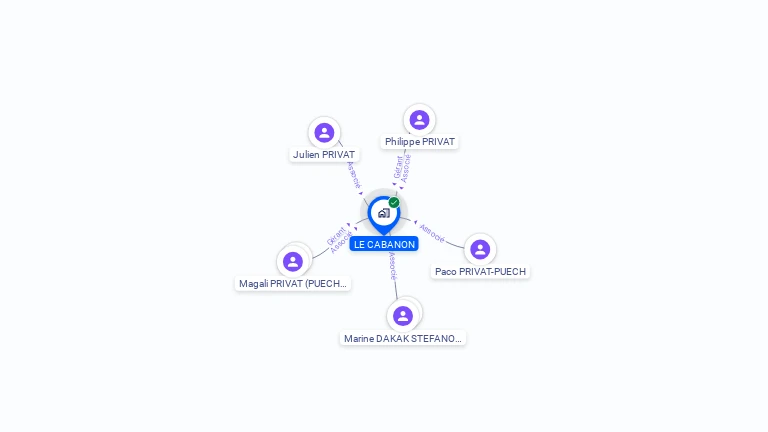 Cartographie gratuite de LE CABANON