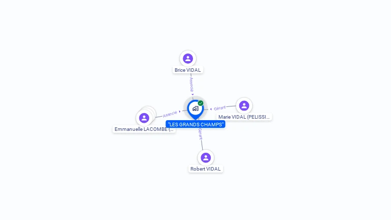 Cartographie gratuite de LES GRANDS CHAMPS