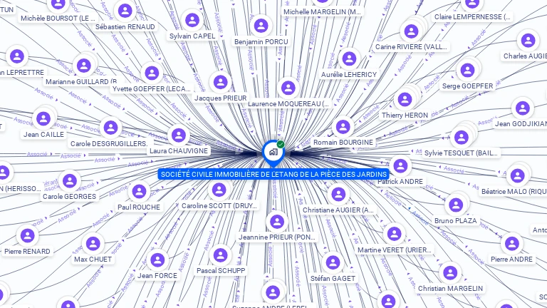 Cartographie gratuite de SCI DE L ETANG DE LA PIECE DES JARDINS