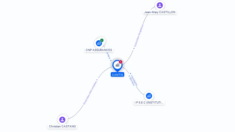 Cartographie gratuite de CANTIS