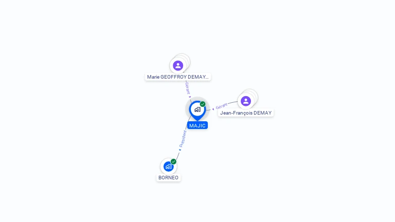Cartographie gratuite de MAJIC