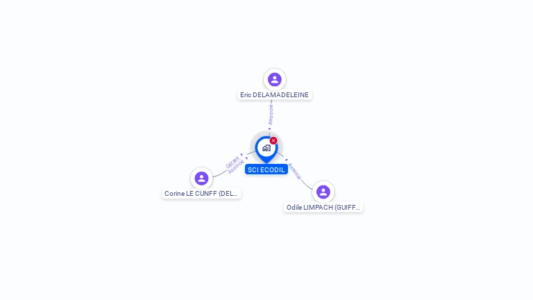 Cartographie gratuite de SCI ECODIL