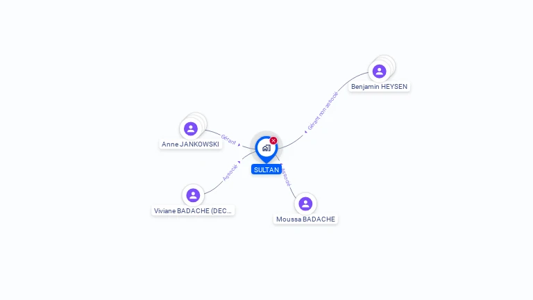 Cartographie gratuite de SULTAN