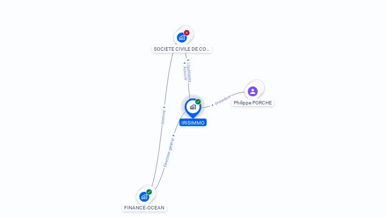 Cartographie gratuite d'IRISIMMO