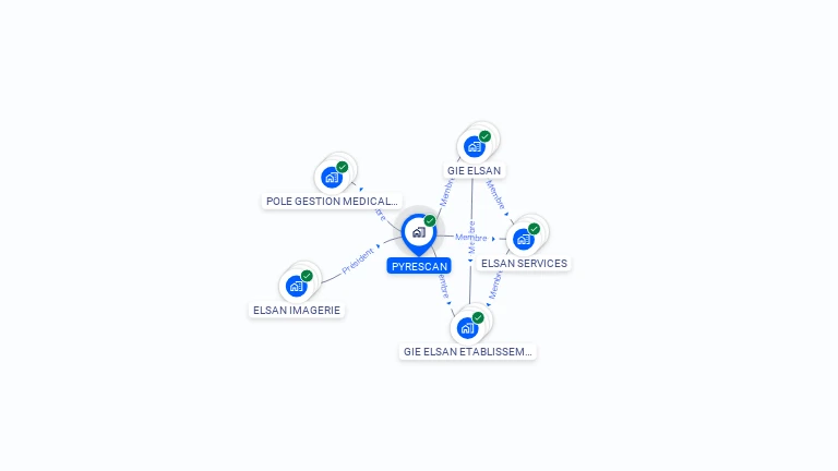 Cartographie gratuite de PYRESCAN