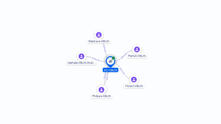 Cartographie gratuite de SCI OBLIN