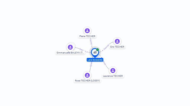 Cartographie gratuite de LES ROSIERS