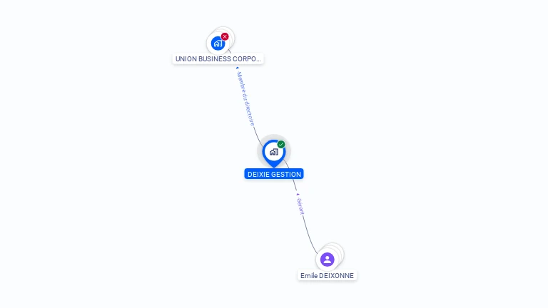 Cartographie gratuite de DEIXIE GESTION