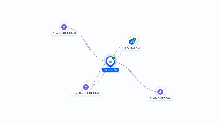 Cartographie gratuite de 2R INVEST