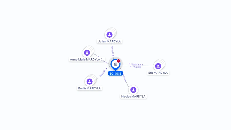 Cartographie gratuite de SCI OSIS