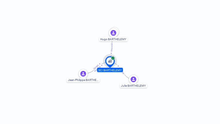 Cartographie gratuite de SCI BARTHELEMY