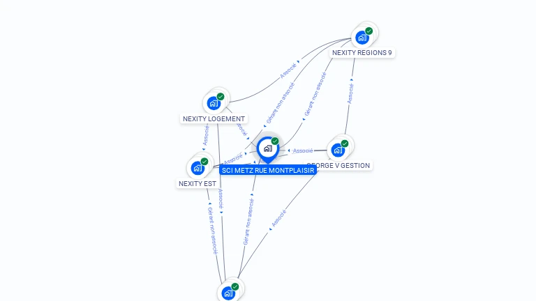 Cartographie gratuite de SCI METZ RUE MONTPLAISIR