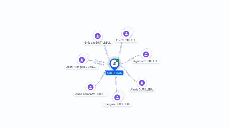 Cartographie gratuite d'AGERFRAN