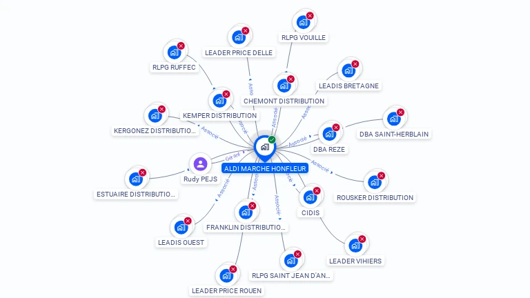 Cartographie gratuite d'ALDI MARCHE HONFLEUR