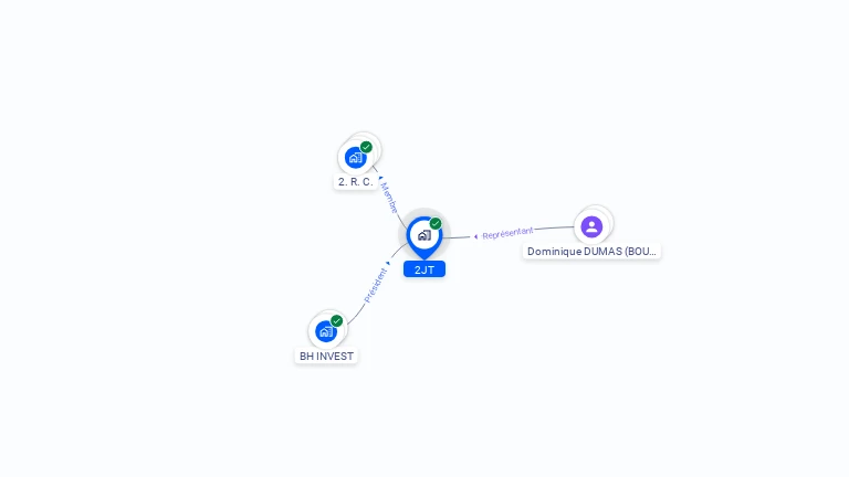 Cartographie gratuite de 2JT