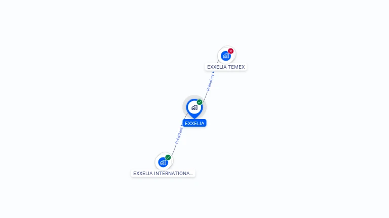 Cartographie gratuite d'EXXELIA