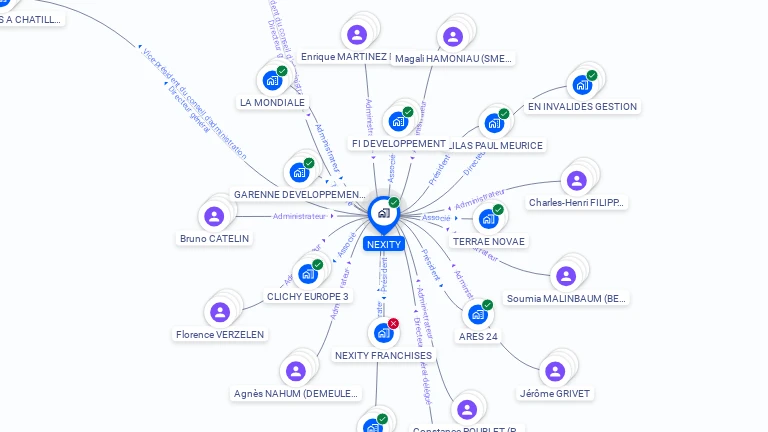 Cartographie gratuite de NEXITY