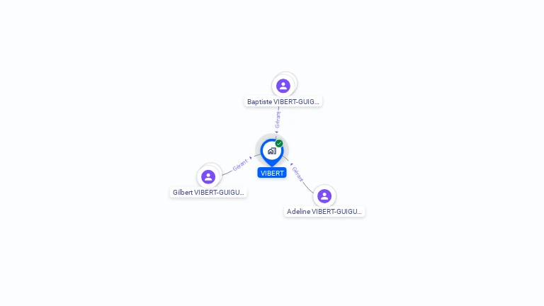 Cartographie gratuite de VIBERT