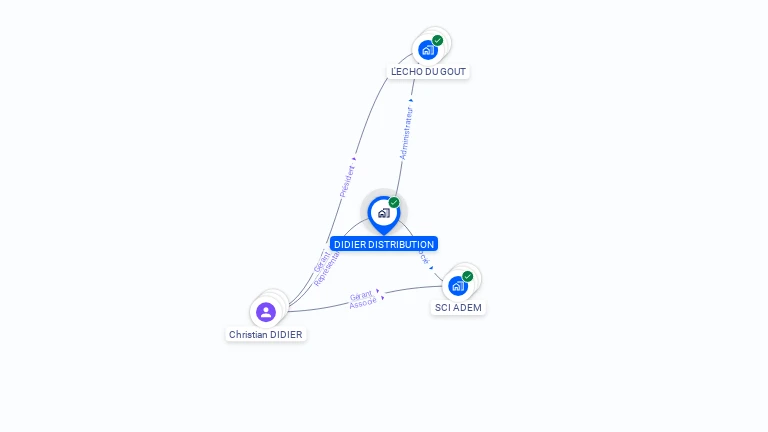 Cartographie gratuite de DIDIER DISTRIBUTION