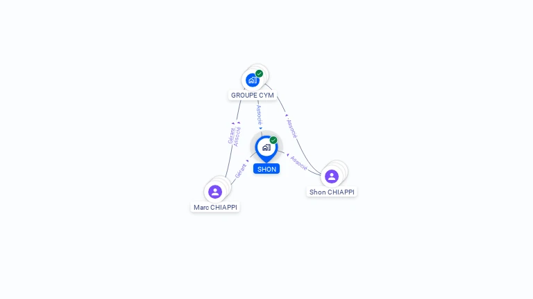 Cartographie gratuite de SHON
