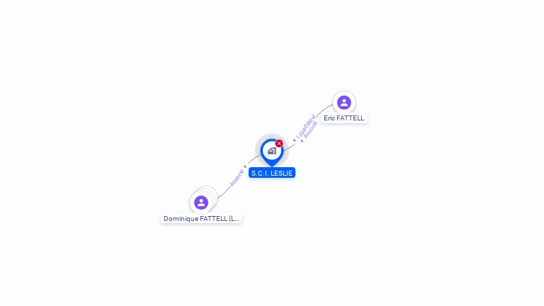 Cartographie gratuite de SCI LESLIE