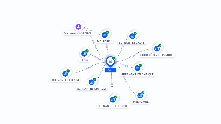 Cartographie gratuite de MCI