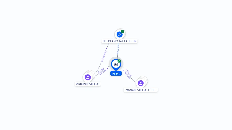 Cartographie gratuite de FI FA