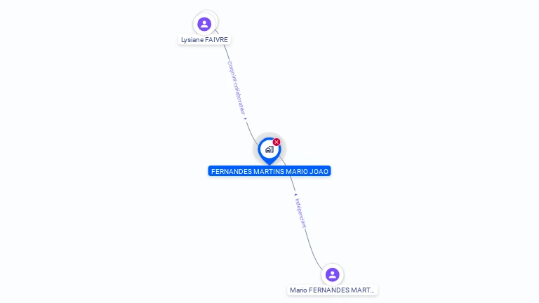 Cartographie gratuite d'AUTO CHOIGNES