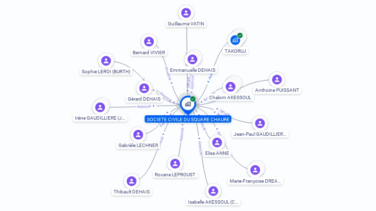 Cartographie gratuite de SCI SQUARE CHAURE