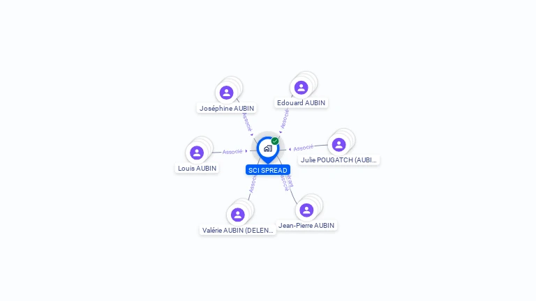 Cartographie gratuite de SPREAD
