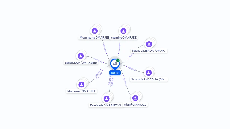 Cartographie gratuite de RUBIS