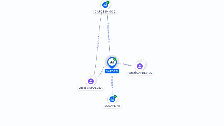 Cartographie gratuite de CAPDEFI