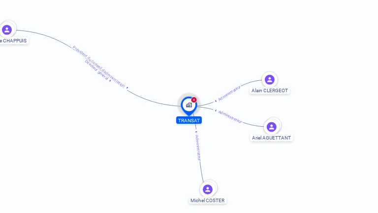 Cartographie gratuite de TRANSAT