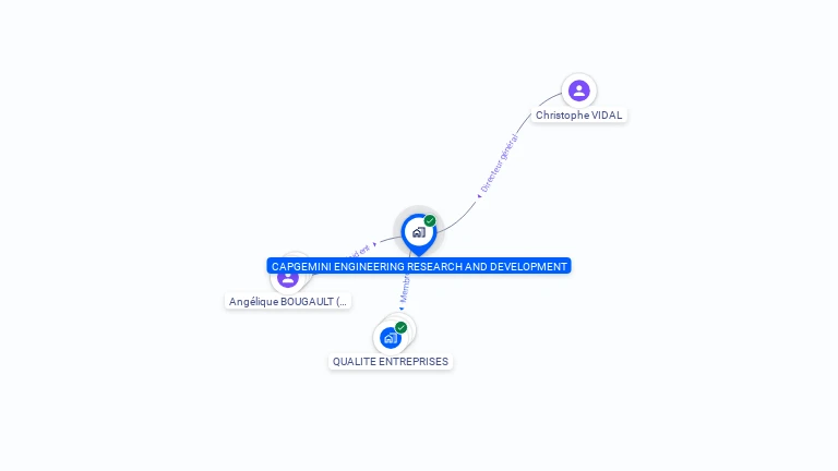 Cartographie gratuite de CAPGEMINI ENGINEERING RESEARCH AND DEVELOPMENT