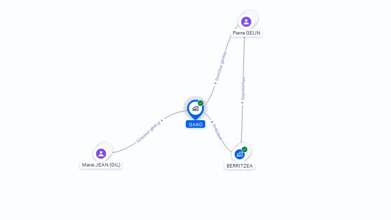 Cartographie gratuite de GAKO
