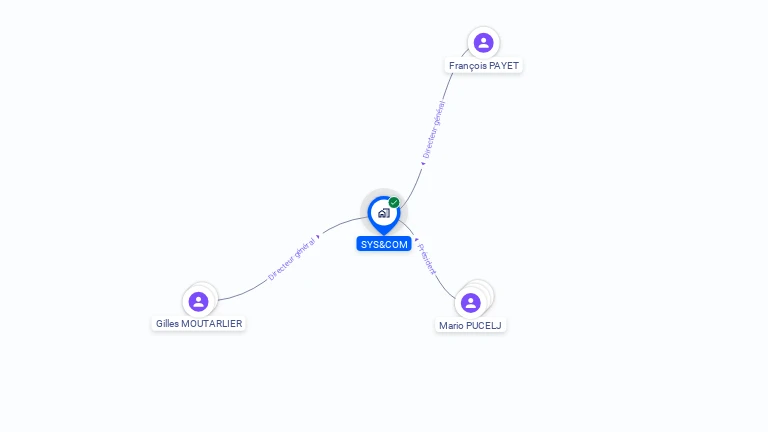 Cartographie gratuite de SYS & COM