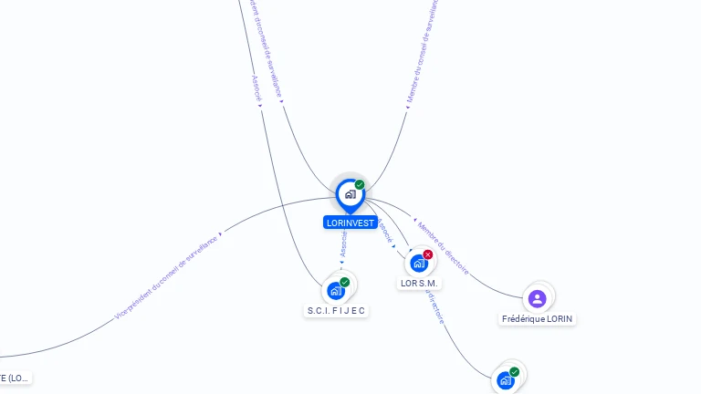 Cartographie gratuite de LORINVEST