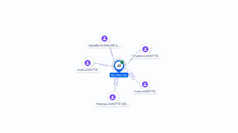 Cartographie gratuite de SCI PACYM