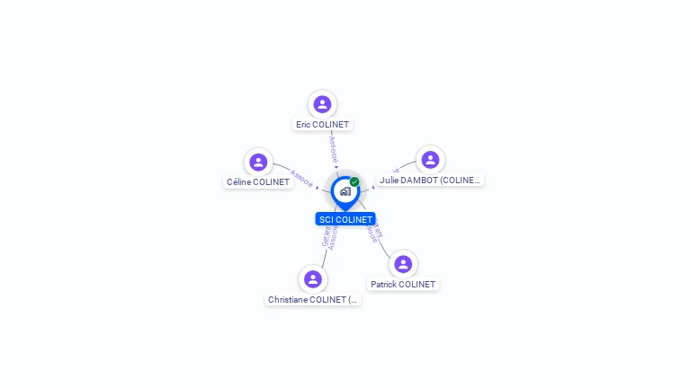 Cartographie gratuite de SCI COLINET