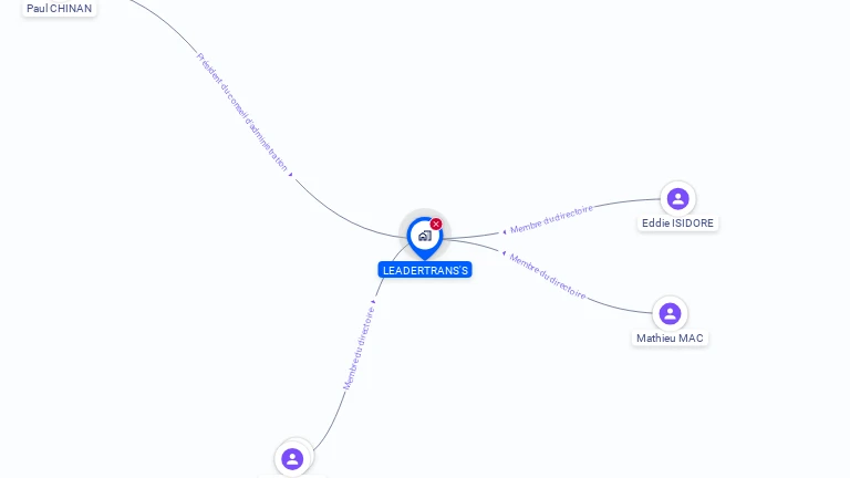 Cartographie gratuite de LEADERTRANS'S